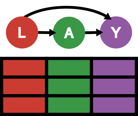 CausalTables.jl logo